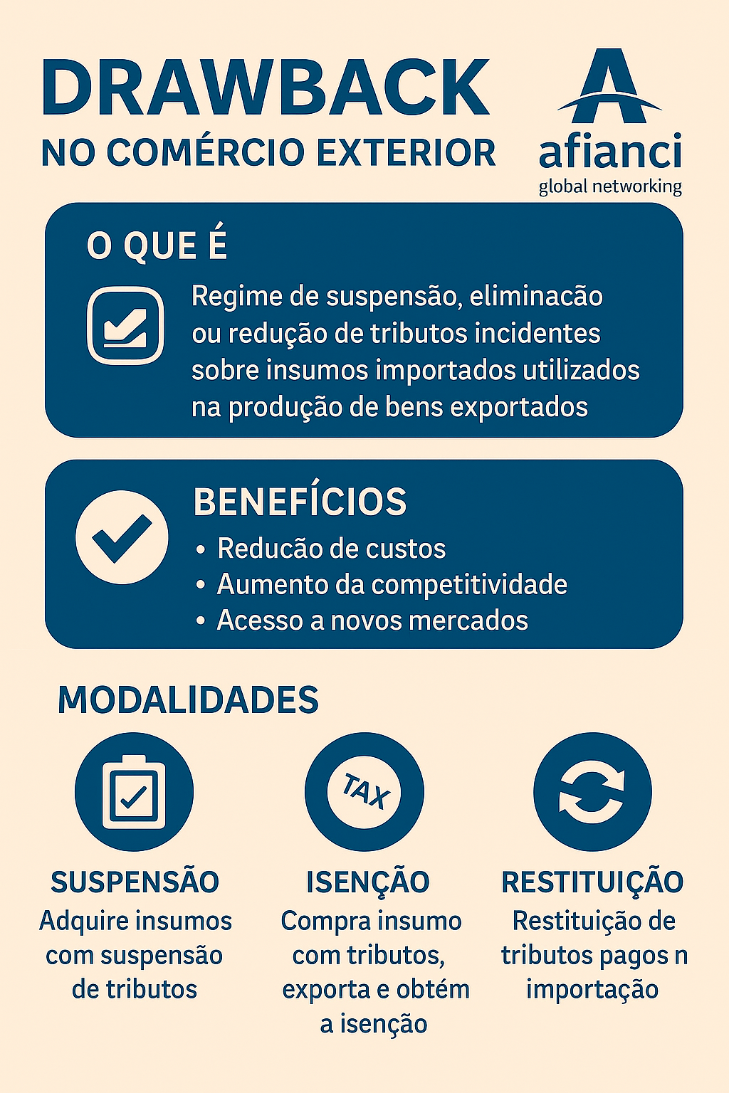 Infográfico sobre Drawback